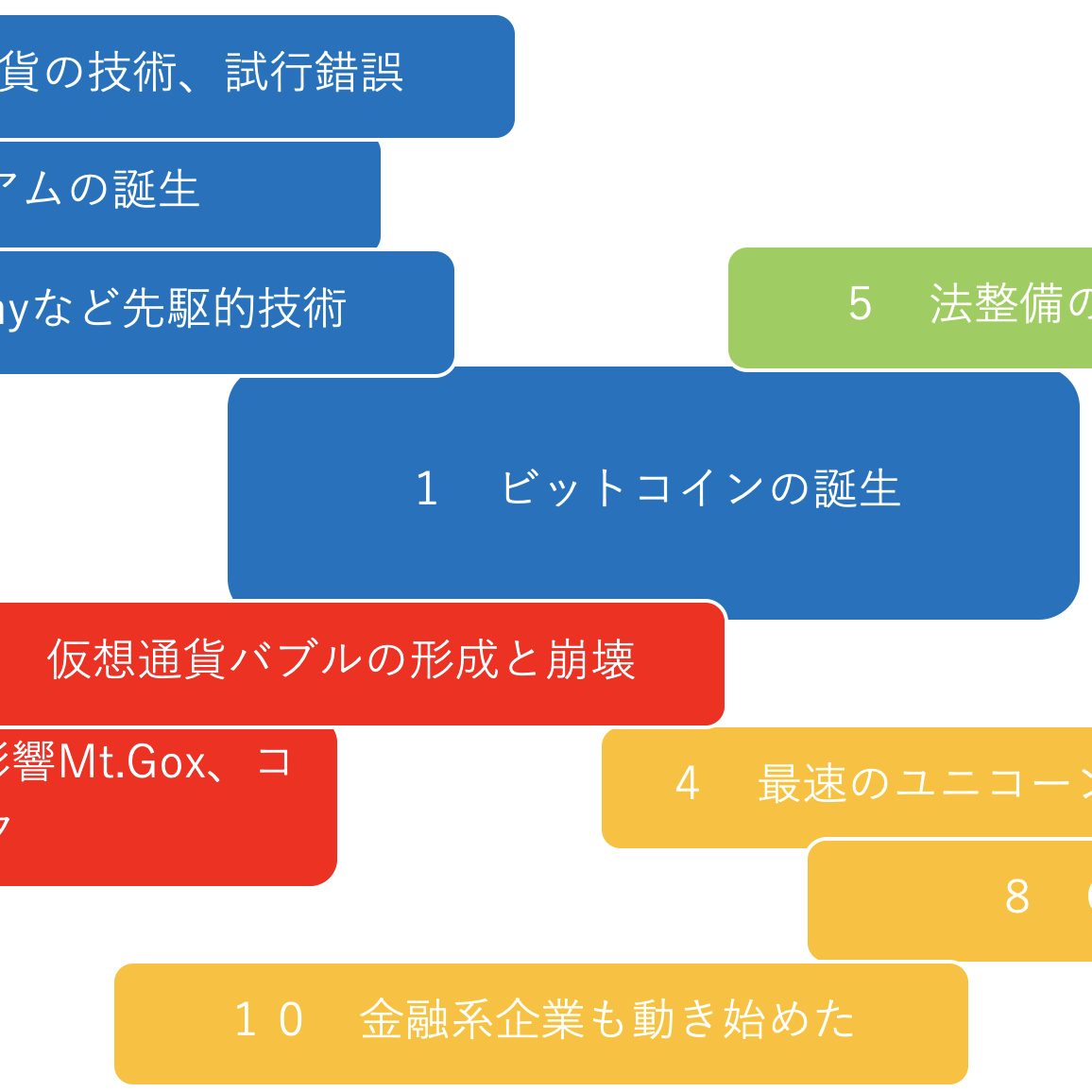 700 ホビー 1933 年発行の世界共通コイン 20 枚。非常に希少なもの