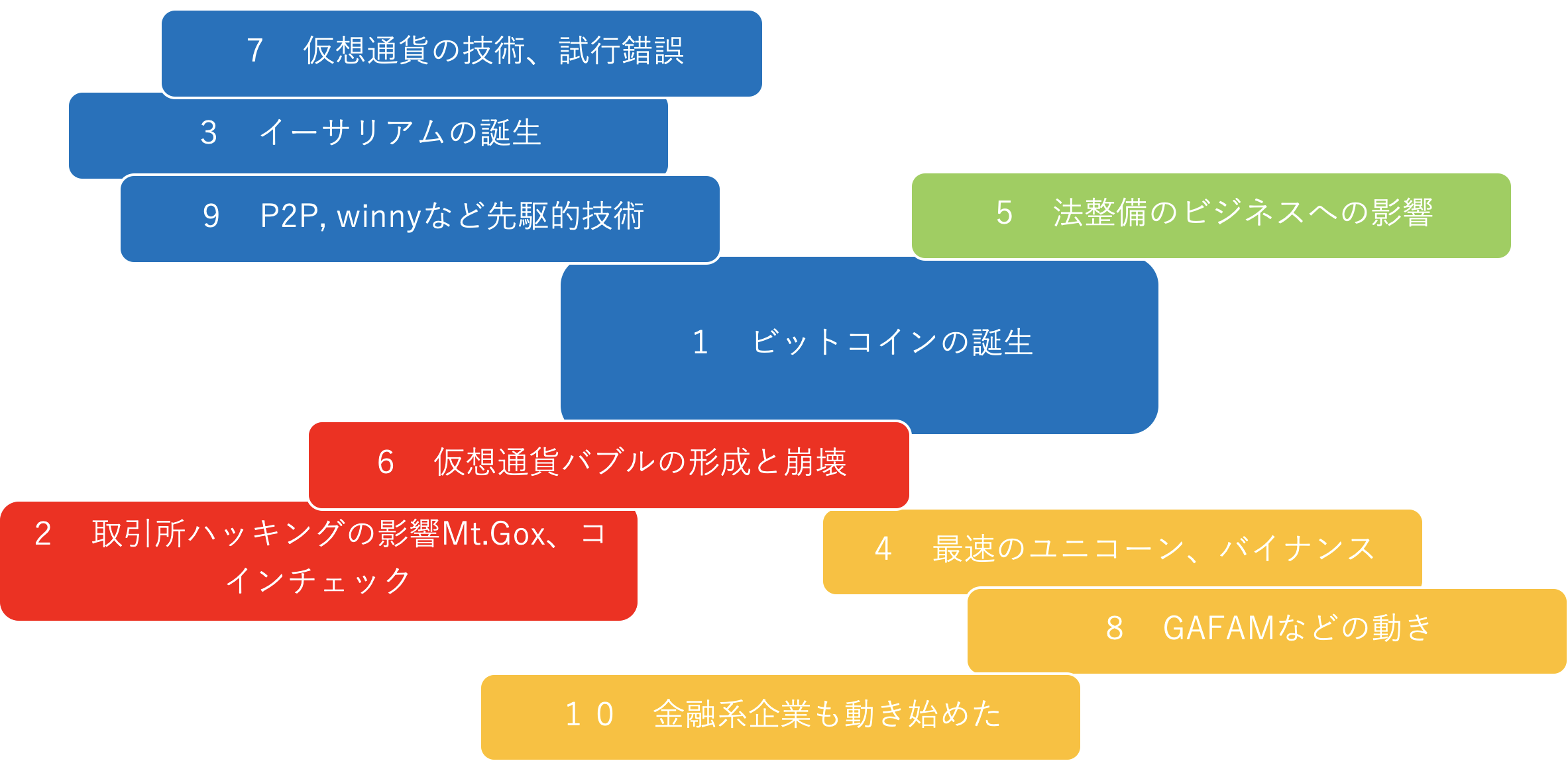 平成の仮想通貨十大ニュース Coindesk Japanが選出 Coindesk Japan コインデスク ジャパン