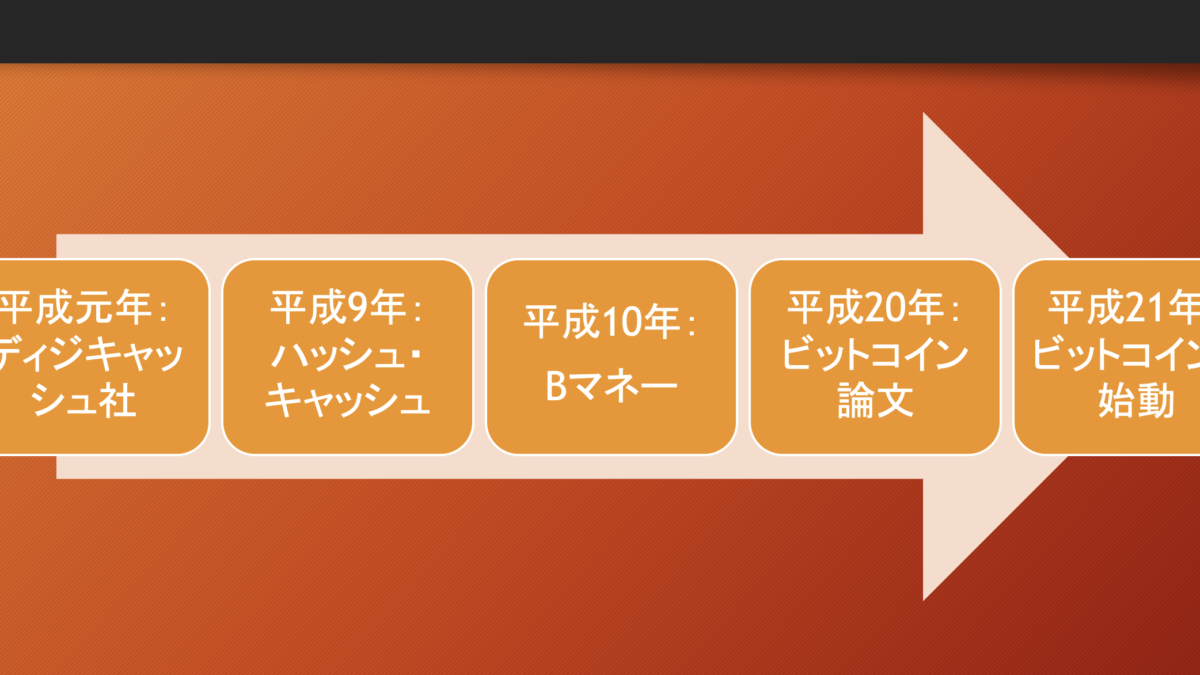 平成の仮想通貨史㊤20年の試行錯誤経て産声あげたビットコイン