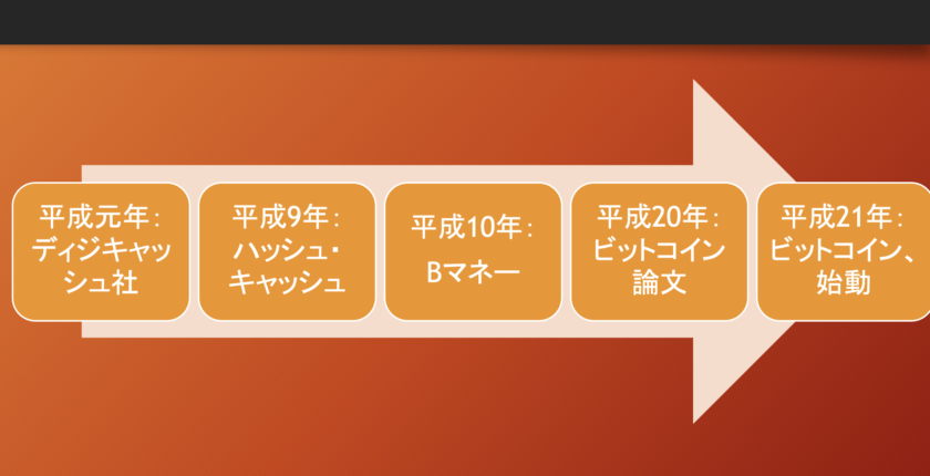 平成の仮想通貨史㊤20年の試行錯誤経て産声あげたビットコイン