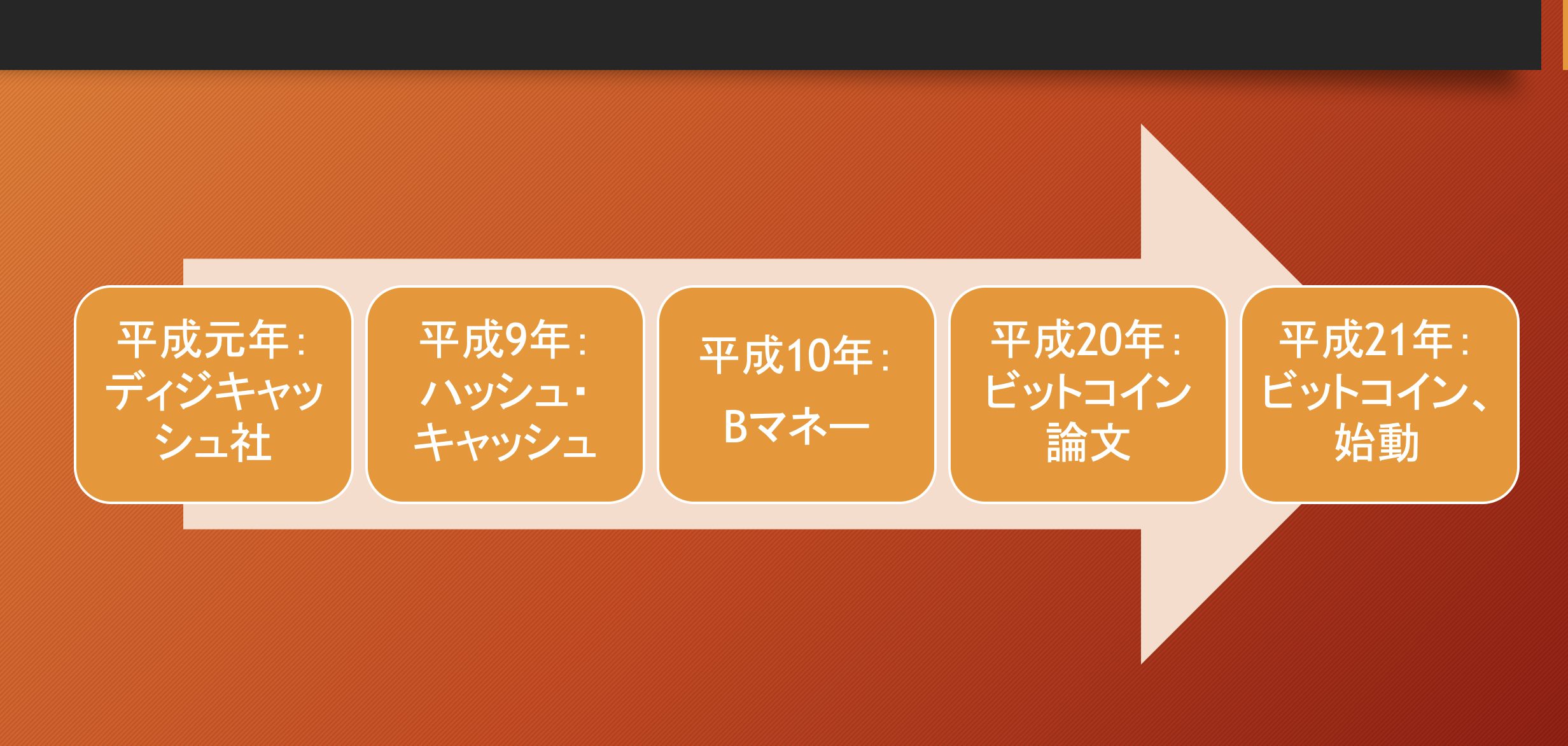 平成の仮想通貨史㊤20年の試行錯誤経て産声あげたビットコイン