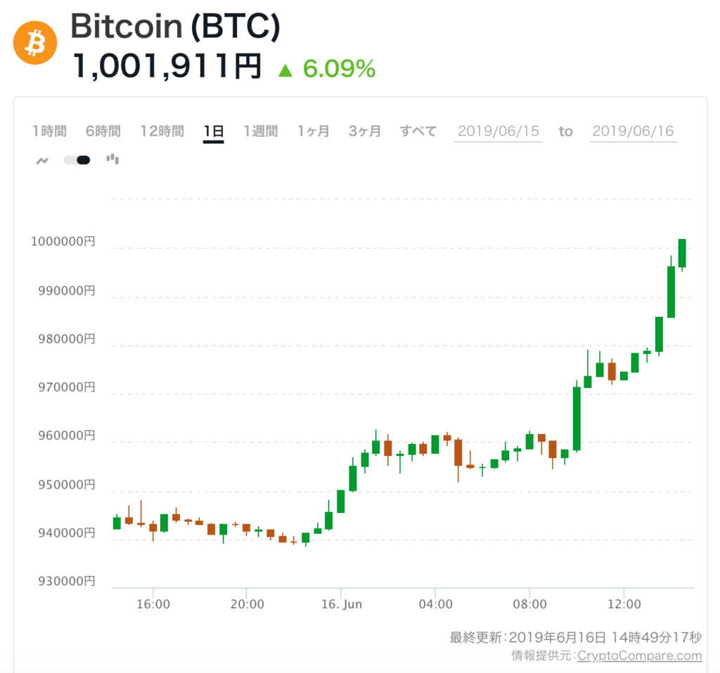 日本 ドル 円 万 100