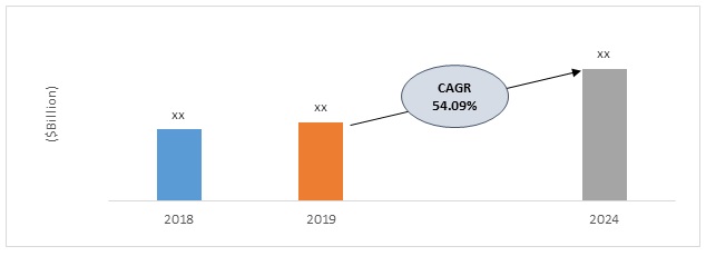 Global Blockchain in Energy Market Snapshot