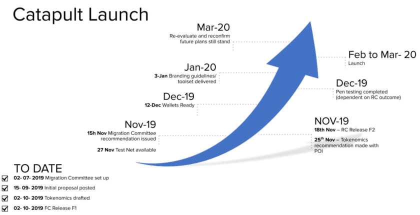 仮想通貨NEMのアップデート「カタパルト」は2020年2〜3月──新トークンへの対応は？