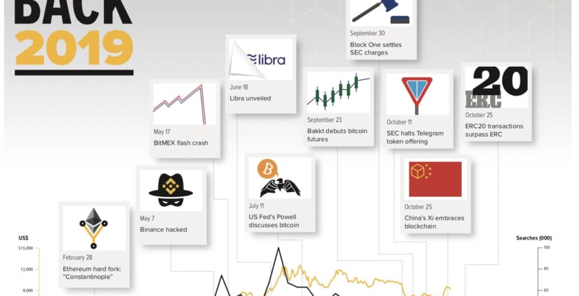 2019年、仮想通貨10大ニュース──アメリカ政府、シリコンバレー、中国政府が対立した1年