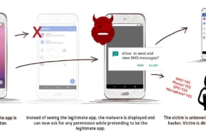 Androidに深刻な脆弱性──ウォレットやオンラインバンキングの情報を盗まれる恐れ