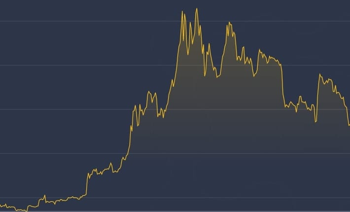 ビットコイン、金や株をアウトパフォームした1年——90%以上値上がりか