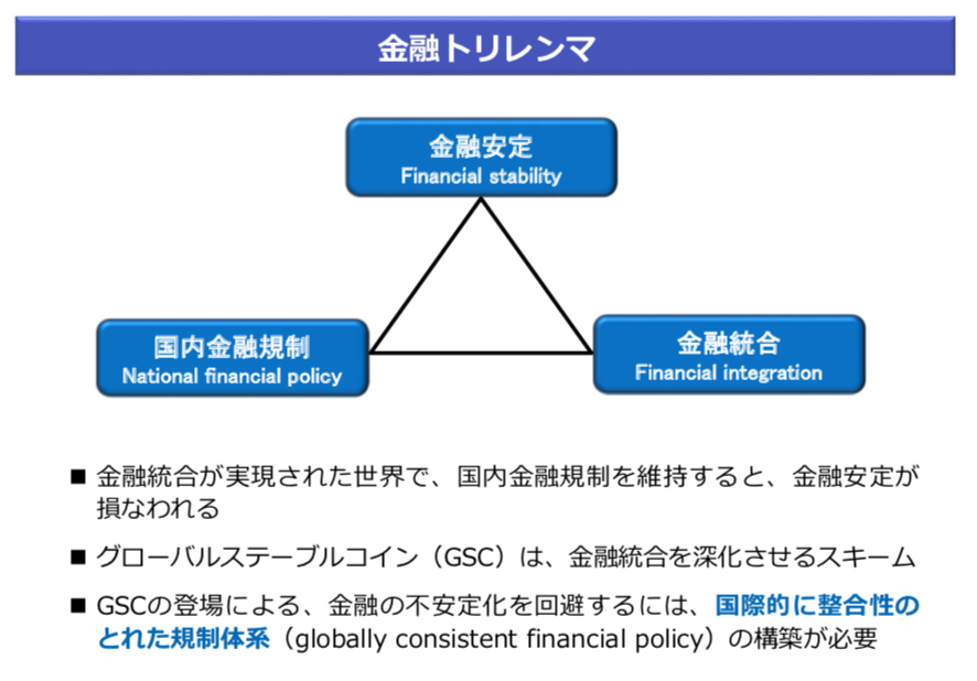 金融のトリレンマ（日銀黒田総裁、発表資料）