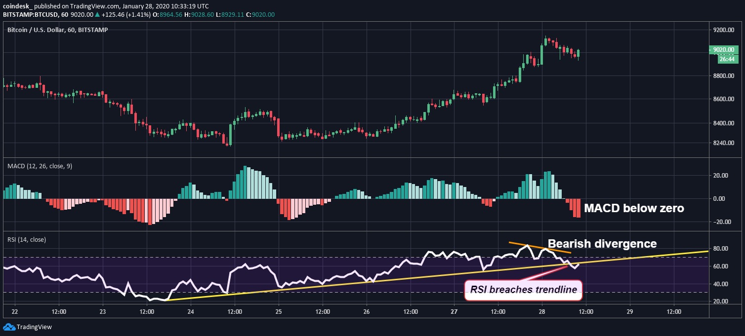 BTC-hourly-chart-2 - coindesk JAPAN | コインデスク・ジャパン