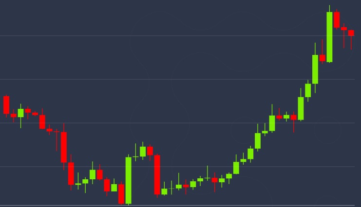 コロナウイルス懸念で株価下落の中、ビットコインは100万円目前まで上昇