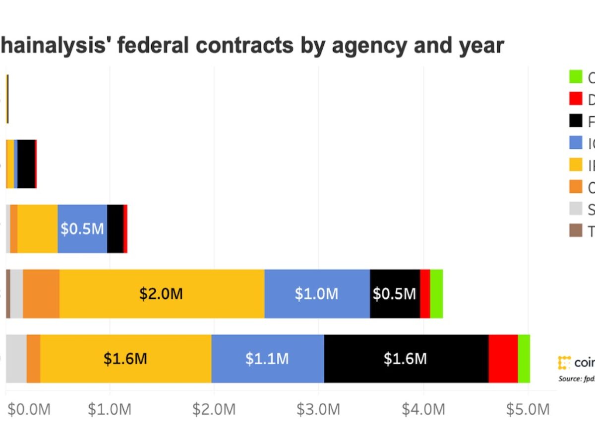 三菱UFJも出資、アメリカ政府と数億円の契約を結ぶ仮想通貨調査企業とは？ | CoinDesk JAPAN（コインデスク・ジャパン）