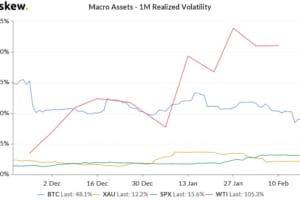 原油価格、ビットコインよりも高いボラティリティ