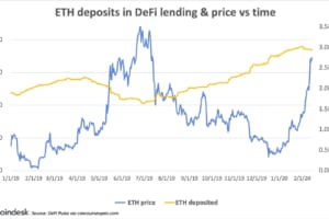 ギャップに注意──なぜイーサリアム価格とDeFiの普及はシンクロしていないのか