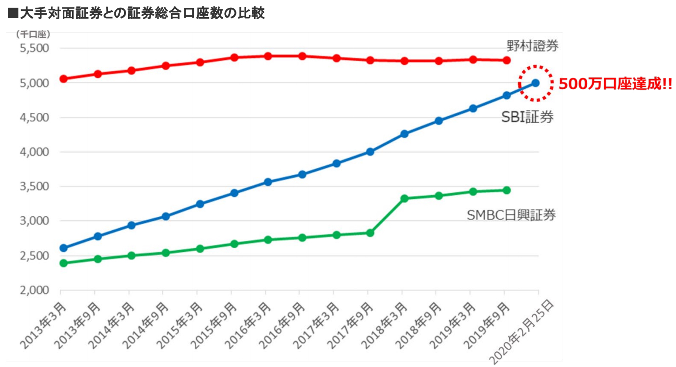 野村 證券 オンライン
