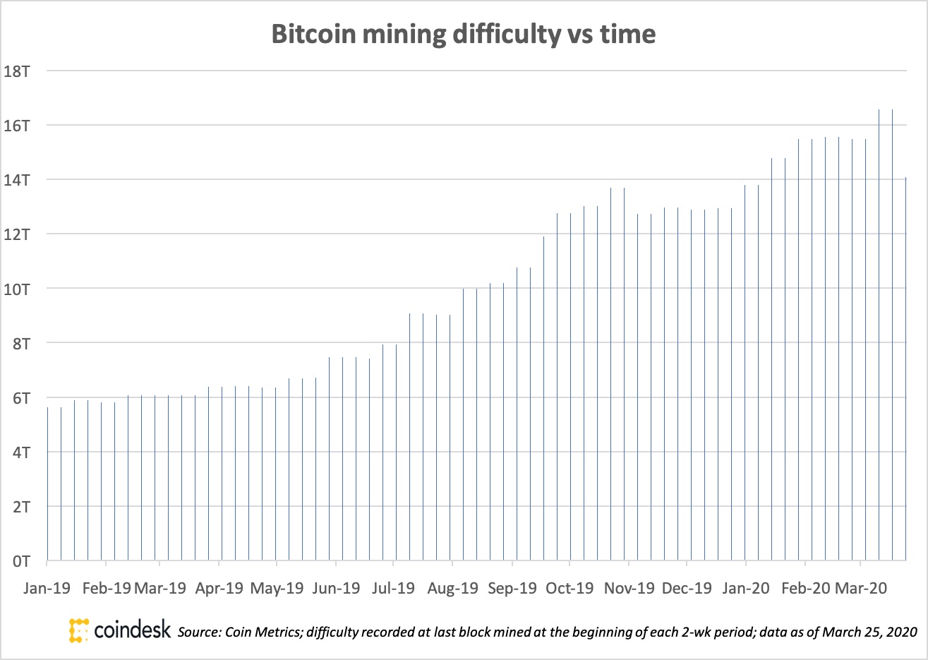 cryptocurrency miner 意味