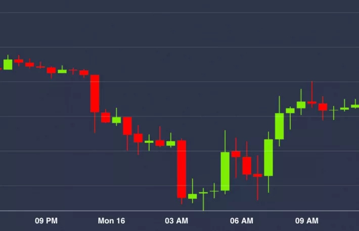 ビットコインは不安定な値動き 株や金とも比較 米記者の市場観測 Coindesk Japan コインデスク ジャパン