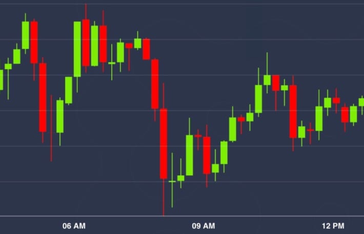 米株式市場、ビットコインが上昇──景気刺激策に期待