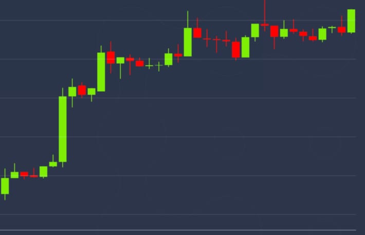 ビットコインは株式市場の上昇に追随、いつまで続くか?