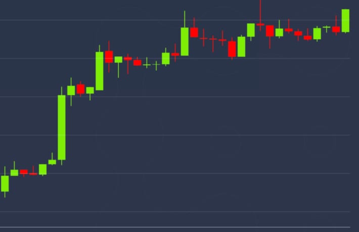 ビットコインは株式市場の上昇に追随、いつまで続くか？