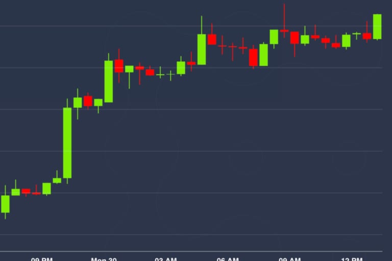 ビットコインは株式市場の上昇に追随、いつまで続くか?