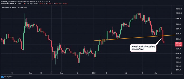 ビットコイン下落 原因は詐欺師による130億円の現金化か Coindesk Japan コインデスク ジャパン