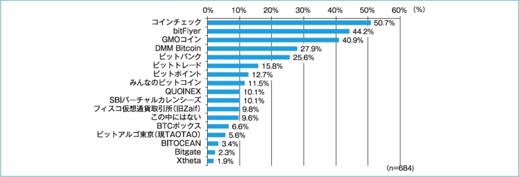 ビットコイン おすすめ取引所