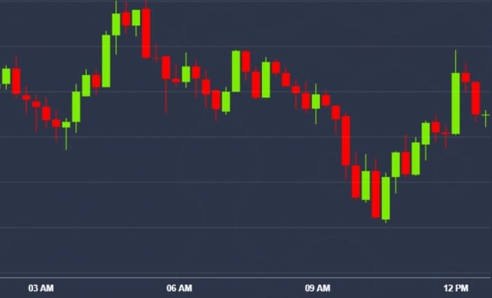 仮想 通貨 チャート 世界 の 株価