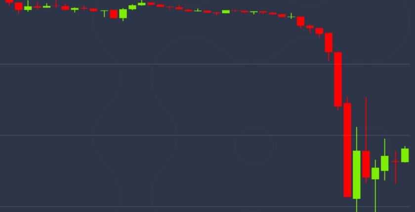 ビットコイン急落。20%、20万超の下落。一時62万円台、10カ月ぶり