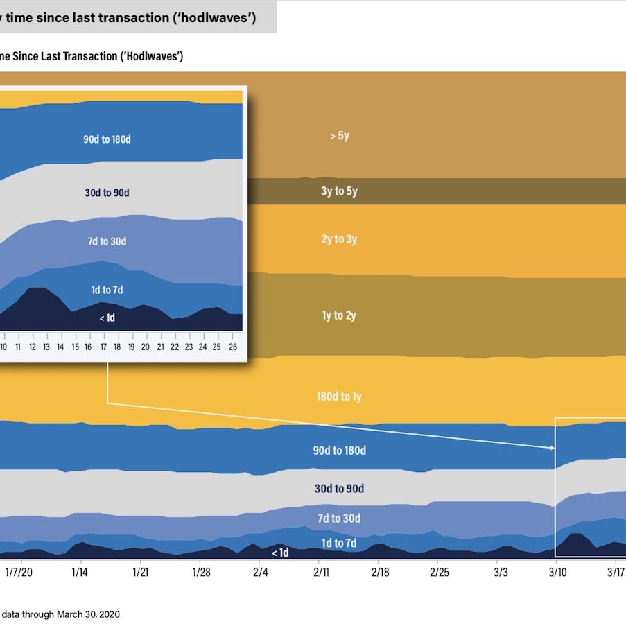 3月の暴落後、ビットコインはどうなる？【CoinDesk 1Qレビュー】 | CoinDesk JAPAN（コインデスク・ジャパン）