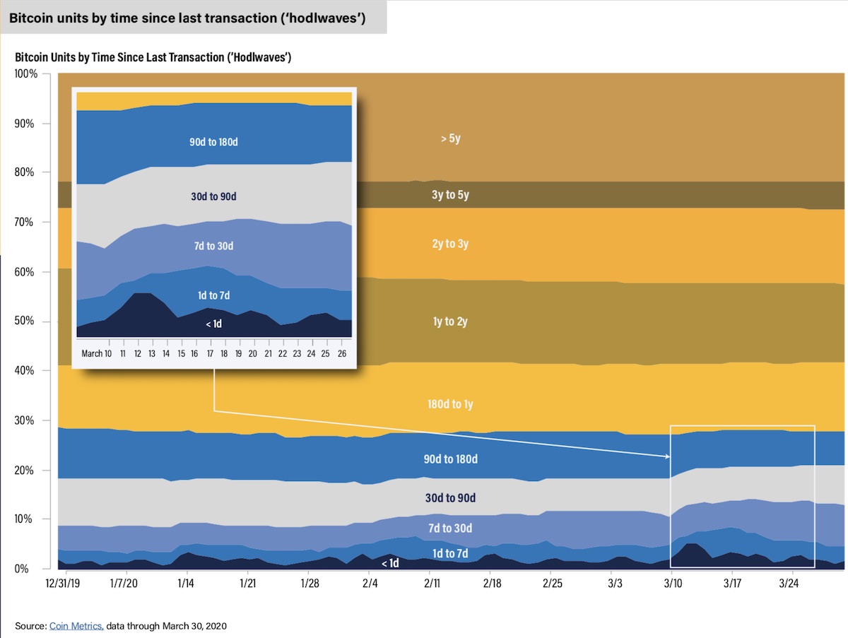 3月の暴落後、ビットコインはどうなる？【CoinDesk 1Qレビュー】 | CoinDesk JAPAN（コインデスク・ジャパン）
