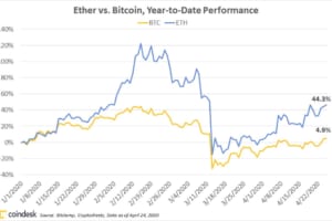イーサリアム価格を押し上げるステーブルコインの需要急増、長期的には脅威か