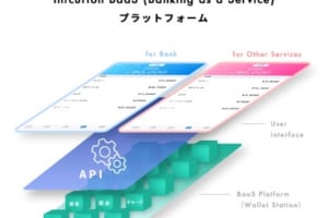 NTTデータ、銀行ウォレットサービス提供へ──インフキュリオンと資本業務提携【BaaS】