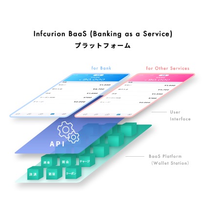 NTTデータ、銀行ウォレットサービス提供へ──インフキュリオンと資本業務提携【BaaS】