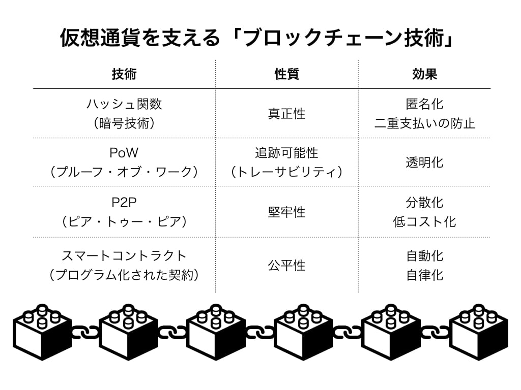 通貨 と は デジタル