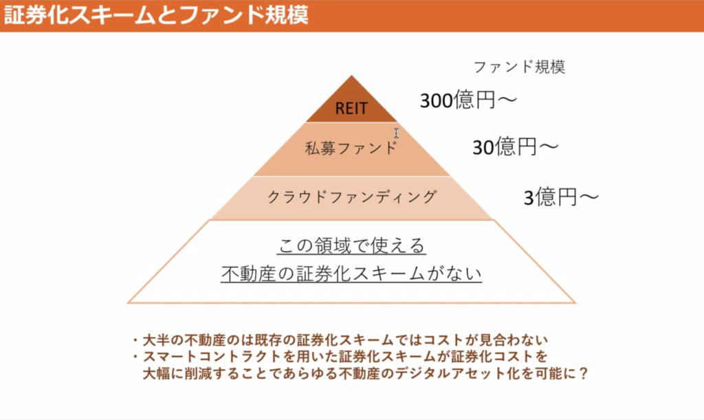 ライフル、不動産STO