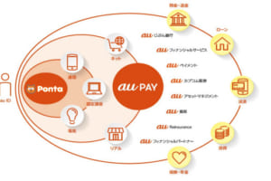 スーパーアプリ競争に挑むau PAY「スマートマネー構想」の勝算──auフィナンシャルHD藤井氏に訊く