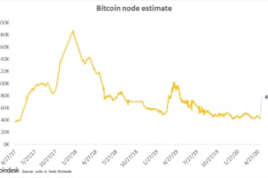 ビットコイン・ノード数、過去3年で低水準──価格高騰でも減少した理由