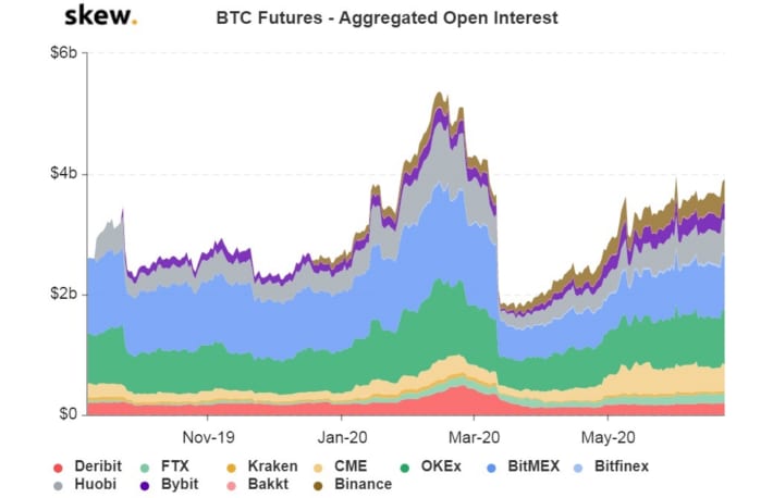 ビットコインのデリバティブ取引から価格の方向性を探る