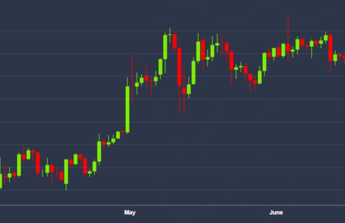 ビットコイン、過小評価を示す「メイヤー倍数」とは