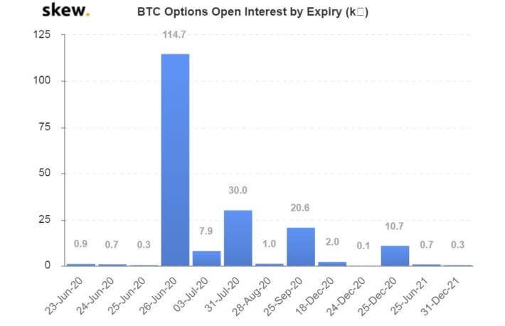 ビットコインオプション、10億ドルの満期日を迎える