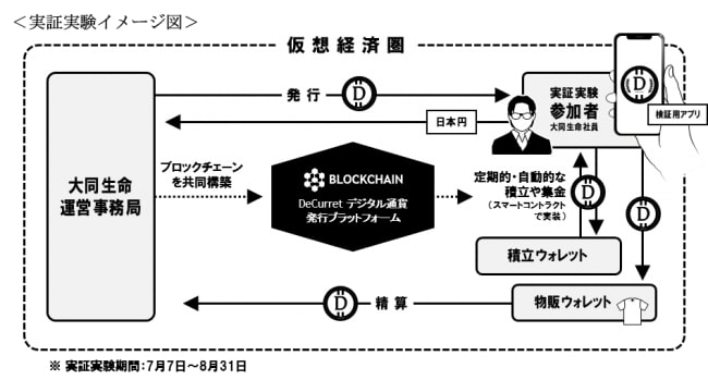 大同生命が「デジタル通貨」の実証実験、ディーカレットと共同で──ブロックチェーンは生保にどう活かせるか