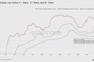 ビットコイン、2020年上半期を振り返る──6月低迷も年初来27％上昇