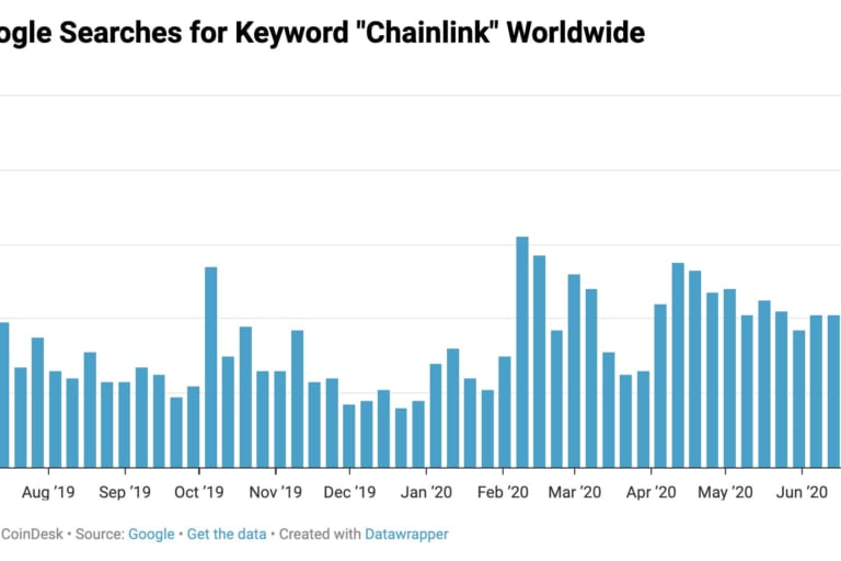 グーグル検索で急上昇の「Chainlink」、その理由は?