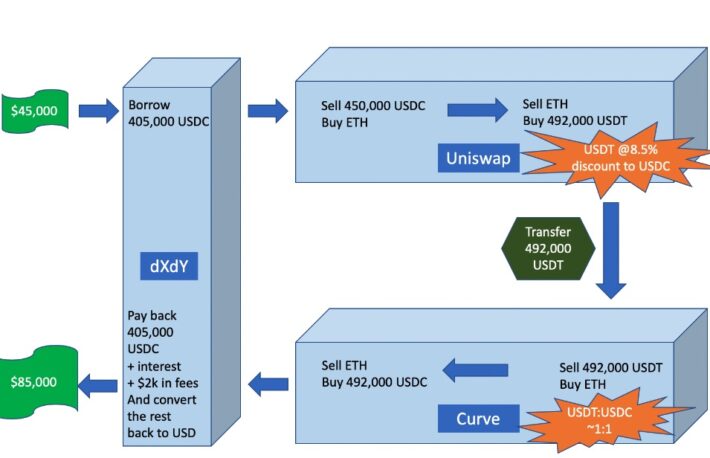 日本 円 usdt