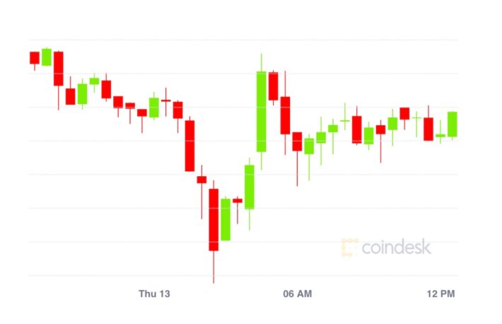 イーサリアムに流入するビットコイン──約340億円が分散型金融市場へ