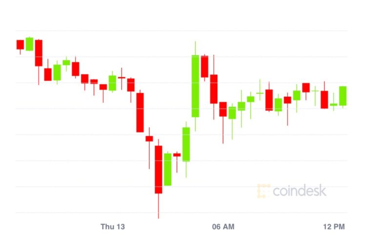 イーサリアムに流入するビットコイン──約340億円が分散型金融市場へ