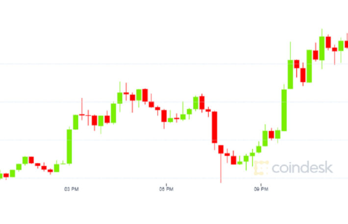 時価総額6位のLINK、ビットコインを上回る──コインベースプロでの取引高