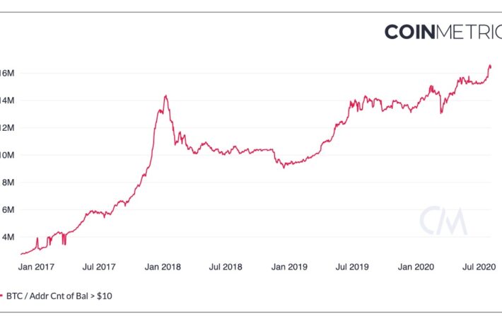 ビットコインの保有アドレス、過去最多──増える少額保有アドレス