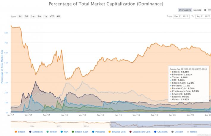 インフレヘッジにビットコイン、「デジタルゴールド」は本物か──イーサリアムにも強い存在感