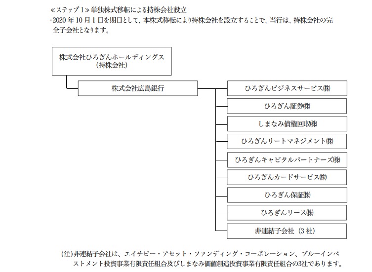 ぎん 証券 ひろ 配当情報・株主優待制度 ｜